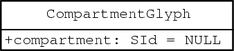 Image /home/poseidon/ralph/Projects/sbml-layout-extension//CompartmentGlyph.png