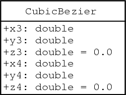 Image /home/poseidon/ralph/Projects/sbml-layout-extension//CubicBezier.png