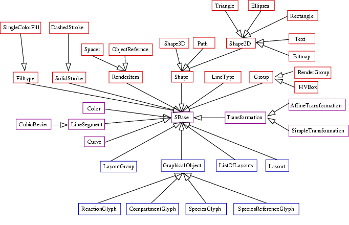 Image /home/poseidon/ralph/Projects/sbml-layout-extension//UML_AllClasses_Simple.png